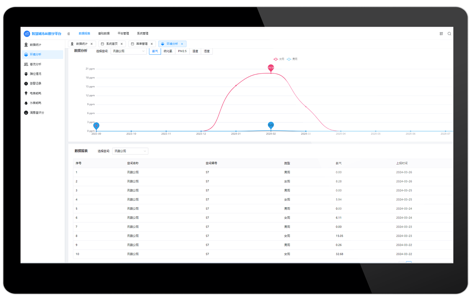 智慧公厕定位管理