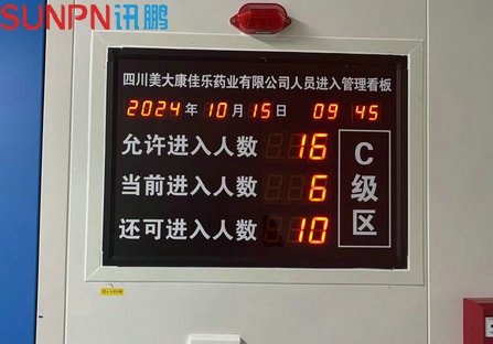 客流统计电子看板
