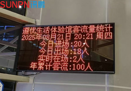 体验馆客流量统计系统