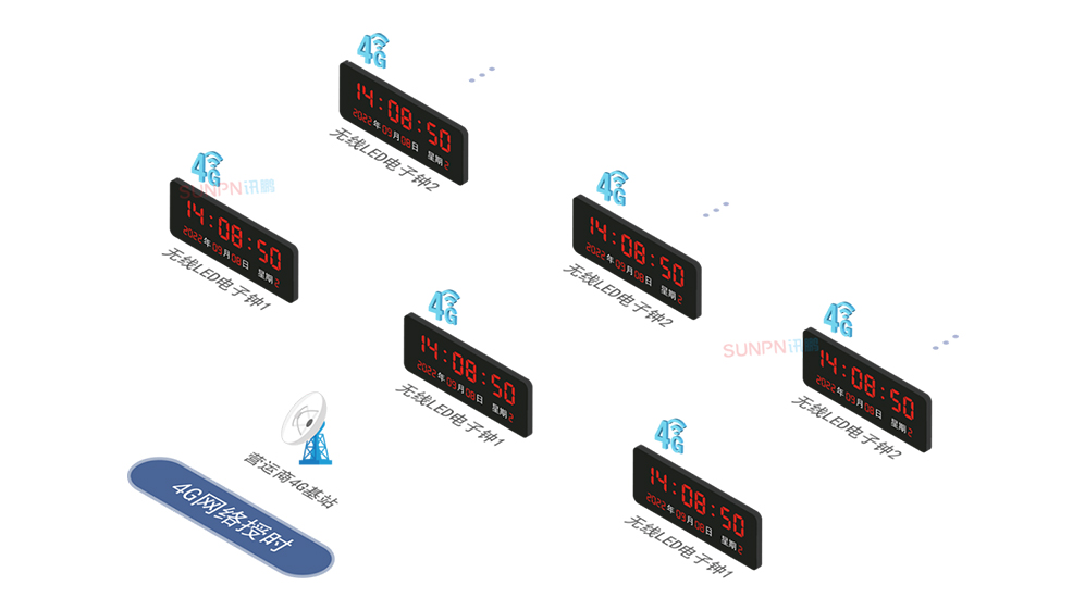 4G网络授时系统架构
