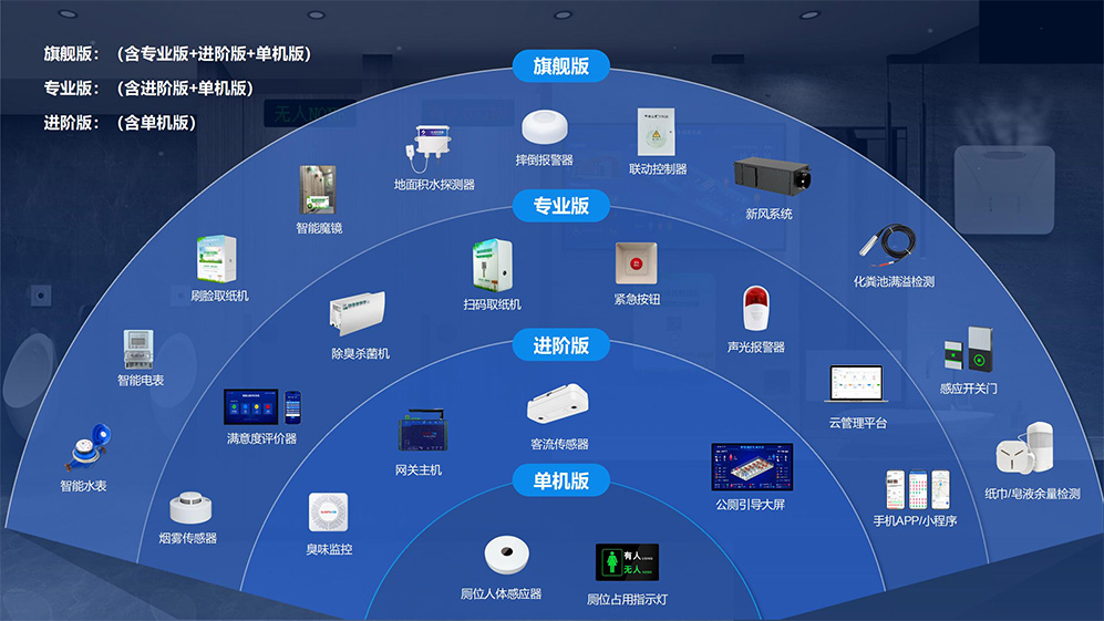 智慧公厕系统选型指南