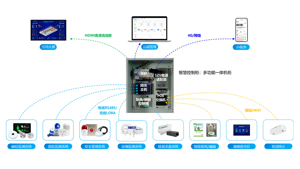 设备连线图说明
