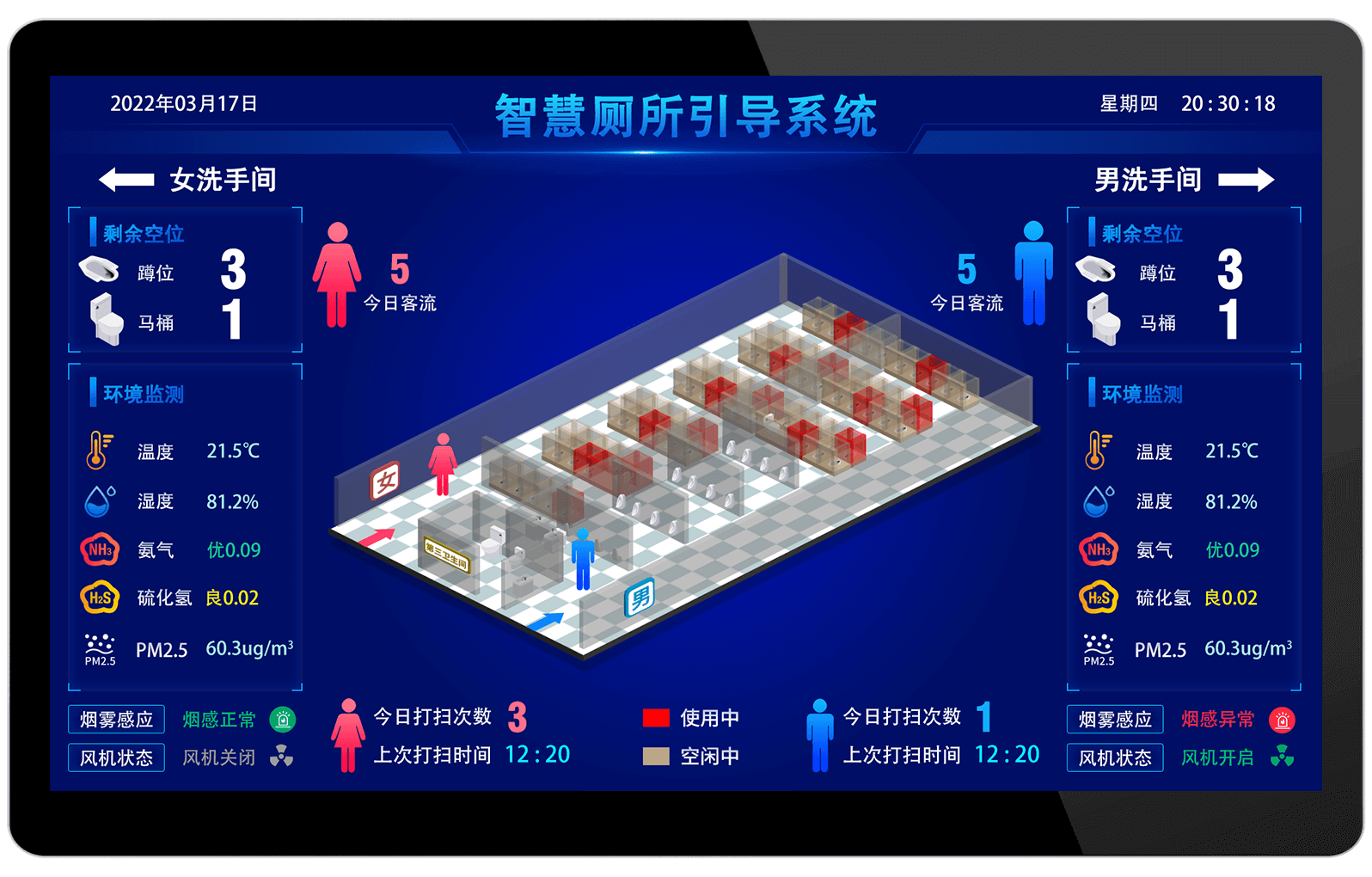 监控中心统一管控